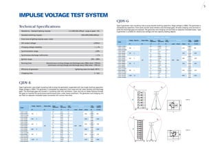 3 Impulse Voltage Test System