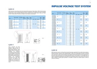 3 Impulse Voltage Test System