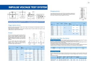 3 Impulse Voltage Test System