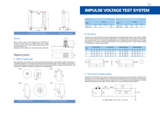 3 Impulse Voltage Test System