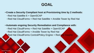 GOAL
● Create a Security Compliant host at Provisioning time by 2 methods:
– Red Hat Satellite 6 + OpenSCAP
– Red Hat CloudForms + Red Hat Satellite + Ansible Tower by Red Hat
● Automate ongoing Security Remediation and Compliance with:
– Red Hat CloudForms + Red Hat Satellite + OpenSCAP
– Red Hat CloudForms + Ansible Tower by Red Hat
– Red Hat CloudForms Control/Policy Engine + Red Hat Insights
 