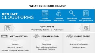 WHAT IS CLOUDFORMS?
 