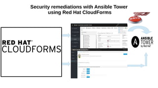 Security remediations with Ansible Tower
using Red Hat CloudForms
 