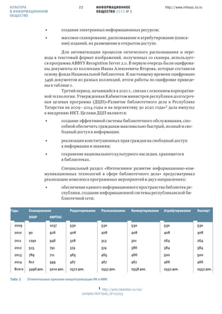 ИНФОРМАЦИОННОЕ
ОБЩЕСТВО 2015 № 1
http://www.infosoc.iis.ru22
• создание электронных информационных ресурсов;
• массовое сканирование, распознавание и атрибутирование (описа-
ние) изданий, их размещение в открытом доступе.
Для автоматизации процессов оптического распознавания и пере-
вода в текстовый формат изображений, полученных со сканера, использует-
ся программа ABBYY Recognition Server 2.0. В первую очередь были оцифрова-
ны документы из коллекции Ивана Алексеевича Второва, которые составили
основу фонда Национальной библиотеки. К настоящему времени оцифровано
3496 документов из разных коллекций, итоги работы по оцифровке приведе-
ны в таблице 1.
Третий период, начавшийся в 2010 г., связан с освоением корпоратив-
ной технологии. Утвержденная Кабинетом министров республики долгосроч-
ная целевая программа (ДЦП)«Развитие библиотечного дела в Республике
Татарстан на 2009—2014 годы и на перспективу до 2020 года» дала импульс
к внедрению ИКТ. Целями ДЦП являются:
• создание эффективной системы библиотечного обслуживания, спо-
собной обеспечить гражданам максимально быстрый, полный и сво-
бодный доступ к информации;
• реализация конституционных прав граждан на свободный доступ
к информации и знаниям;
• сохранение национального культурного наследия, хранящегося
в библиотеках.
Специальный раздел «Интенсивное развитие информационно-ком-
муникационных технологий в сфере библиотечного дела» предусматривал
реализацию комплекса программных мероприятий в двух направлениях:
• обеспечение единого информационного пространства библиотек ре-
спублики, создание информационной системы республиканской би-
блиотечной сети;
Годы Сканирование Редактирование Распознавание Конвертирование Атрибутирование Экспорт
ЭЛАР КИРТАС
2009 1037 530 530 530 530 530
2010 90 926 408 408 408 408 408
2011 1290 946 328 313 301 264 264
2012 515 791 374 374 386 384 384
2013 789 711 465 465 466 500 500
2014 812 599 467 467 467 466 466
Всего 3496 док. 5010 док. 2572 док. 2557 док. 2558 док. 2552 док. 2552 док.
Табл.  Отличительные признаки концептуализации ИК и ИМК
 http://prav.tatarstan.ru/rus/
complan.htm?pub_id=117213
КУЛЬТУРА
В ИНФОРМАЦИОННОМ
ОБЩЕСТВЕ
 