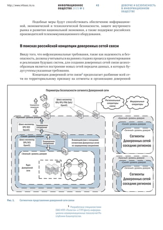 ИНФОРМАЦИОННОЕ
ОБЩЕСТВО 2015 № 1
http://www.infosoc.iis.ru 43
Подобные меры будут способствовать обеспечению информацион-
ной, экономической и технологической безопасности, защите внутреннего
рынка и развития национальной экономики, а также поддержке российских
производителей телекоммуникационного оборудования.
В поисках российской концепции доверенных сетей связи
Ввиду того, что нефункциональные требования, такие как надежность и без-
опасность, должны учитываться на ранних стадиях процесса проектирования
и реализации будущих систем, для создания доверенных сетей связи целесо-
образным является построение новых сетей передачи данных, в которых бу-
дут учтены указанные требования.
Концепция доверенной сети связи предполагает разбиение всей се-
ти по территориальному признаку на сегменты и организацию доверенной
«Красный» уровень доверия
«Синий» уровень доверия
«Красный» уровень доверия
«Синий» уровень доверия
«Зеленый» уровень доверия
DPI/DCI
OpenCL
«Зеленый» уровень доверия
IDS/IPS/ITM/QoS/
OpenCL
DPI/DCI
OpenCL
Рис. . Сегментное представление доверенной сети связи
 Разработана специалистами
ОАО НПП «Полигон» и ГУП Центр информа-
ционно-коммуникационных технологий Ре-
спублики Башкортостан.
ДОВЕРИЕ И БЕЗОПАСНОСТЬ
В ИНФОРМАЦИОННОМ
ОБЩЕСТВЕ
 