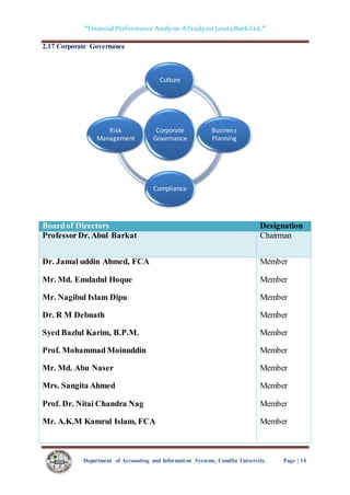 Financial Performance Analysis Of Janata Bank Limited