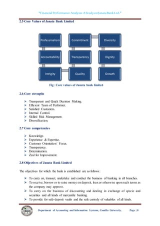 Financial Performance Analysis Of Janata Bank Limited