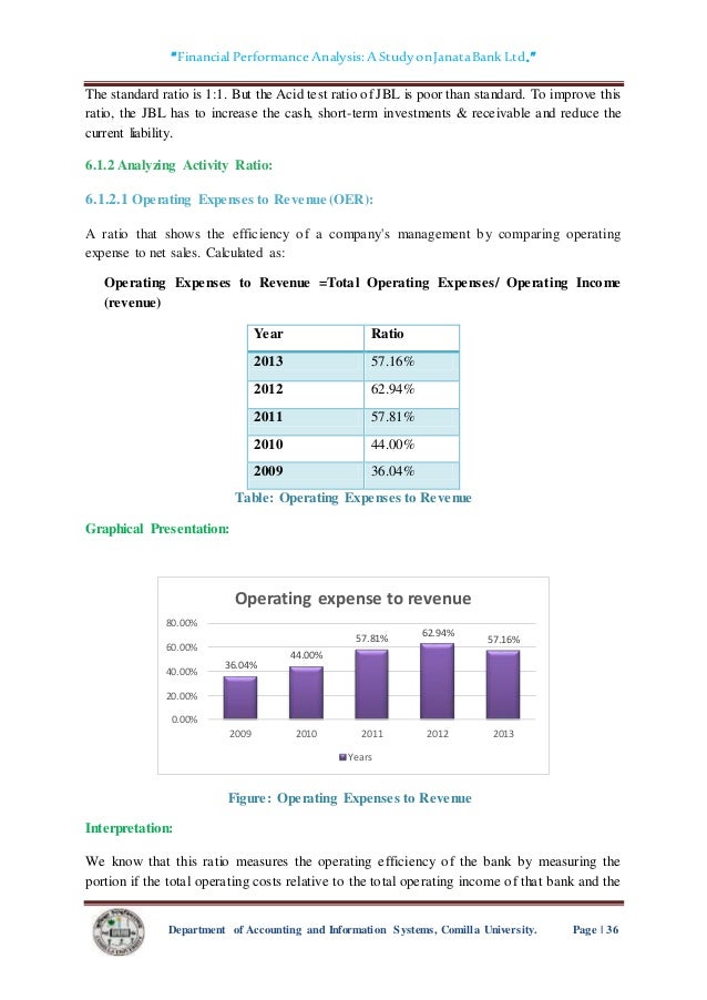 financial performance analysis of exim bank Financial performance evaluation of exim bank limited the general objective of the study to describe financial performance analysis in exim bank limited. financial performance analysis of exim bank Financial performance evaluation of exim bank limited the general objective of the study to describe financial performance analysis in exim bank limited.