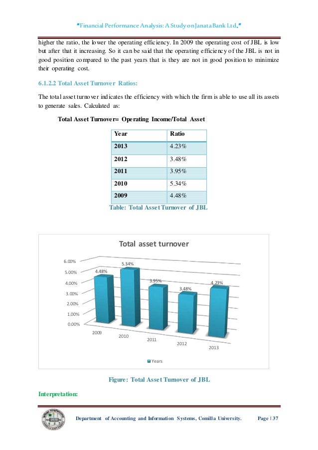 financial performance analysis of exim bank Financial performance evaluation of exim bank limited the general objective of the study to describe financial performance analysis in exim bank limited. financial performance analysis of exim bank Financial performance evaluation of exim bank limited the general objective of the study to describe financial performance analysis in exim bank limited.