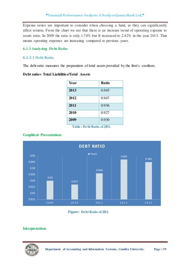 financial performance analysis of exim bank Financial performance evaluation of exim bank limited the general objective of the study to describe financial performance analysis in exim bank limited. financial performance analysis of exim bank Financial performance evaluation of exim bank limited the general objective of the study to describe financial performance analysis in exim bank limited.