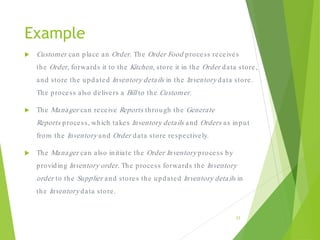 Example
 Customer can place an Order. The Order Food process receives
the Order, forwards it to the Kitchen, store it in the Order data store,
and store the updated Inventory details in the Inventory data store.
The process also delivers a Bill to the Customer.
 The Manager can receive Reports through the Generate
Reports process, which takes Inventory details and Orders as input
from the Inventory and Order data store respectively.
 The Manager can also initiate the Order Inventory process by
providing Inventory order. The process forwards the Inventory
order to the Supplier and stores the updated Inventory details in
the Inventory data store.
23
 