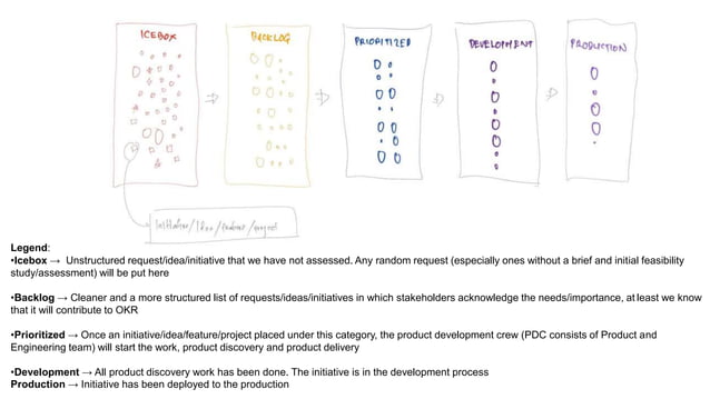 5D FrameworkSSSSSSSSSSSSSSSSSSSSSSSSSSSSSSSSSSS.pptx