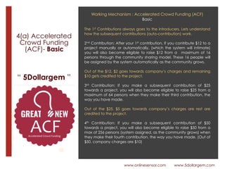 www.onlinesensor.com www.5dollargem.com
“ 5Dollargem ”
4(a) Accelerated
Crowd Funding 
(ACF)- Basic
Working Mechanism : Accelerated Crowd Funding (ACF)
Basic
The 1st Contributions always goes to the introducers. Lets understand
how the subsequent contributions (auto-contribution) work.
2nd Contribution: After your 1st contribution, If you contribute $12 to a
project manually or automatically, (which the system will intimate)
you will also become eligible to raise $12 from a maximum of 16
persons through the community sharing model. These 16 people will
be assigned by the system automatically as the community grows.
Out of the $12, $2 goes towards company’s charges and remaining
$10 gets credited to the project.
3rd Contribution: If you make a subsequent contribution of $25
towards a project, you will also become eligible to raise $25 from a
maximum of 64 persons when they make their third contribution, the
way you have made.
Out of the $25, $5 goes towards company’s charges are rest are
credited to the project.
4th Contribution: If you make a subsequent contribution of $50
towards a project, you will also become eligible to raise $50 from a
max of 256 persons (system assigned, as the community grows) when
they make their fourth contribution, the way you have made. (Out of
$50, company charges are $10)
 