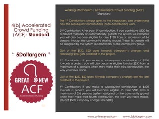 www.onlinesensor.com www.5dollargem.com
“ 5Dollargem ”
4(b) Accelerated
Crowd Funding 
(ACF)- Standard
Working Mechanism : Accelerated Crowd Funding (ACF)
Standard
The 1st Contributions always goes to the introducers. Lets understand
how the subsequent contributions (auto-contribution) work.
2nd Contribution: After your 1st contribution, If you contribute $120 to
a project manually or automatically, (which the system will intimate)
you will also become eligible to raise $120 from a maximum of 16
persons through the community sharing model. These 16 people will
be assigned by the system automatically as the community grows.
Out of the $120, $20 goes towards company’s charges and
remaining $100 gets credited to the project.
3rd Contribution: If you make a subsequent contribution of $250
towards a project, you will also become eligible to raise $250 from a
maximum of 64 persons when they make their third contribution, the
way you have made.
Out of the $250, $50 goes towards company’s charges are rest are
credited to the project.
4th Contribution: If you make a subsequent contribution of $500
towards a project, you will become eligible to raise $500 from a
maximum of 256 persons (system assigned as the community grows)
when they make their fourth contribution, the way you have made.
(Out of $500, company charges are $100)
 