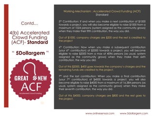 www.onlinesensor.com www.5dollargem.com
“ 5Dollargem ”
Contd…
4(b) Accelerated
Crowd Funding 
(ACF)- Standard
Working Mechanism : Accelerated Crowd Funding (ACF)
Standard
5th Contribution: If and when you make a next contribution of $1000
towards a project, you will also become eligible to raise $1000 from a
maximum of 1024 persons (system assigned as the community grows)
when they make their fifth contribution, the way you did.
Out of $1000, company charges are $200 and the rest is credited to
the project
6th Contribution: Now when you make a subsequent contribution
(your 6th contribution) of $2000 towards a project, you will become
eligible to raise $2000 from a max of 4096 persons (as usual, system
assigned as the community grows) when they make their sixth
contribution, the way you did.
Out of this $2000, $400 goes towards the company’s charges and the
remaining funds are credited to the project.
7th and the last contribution: When you make a final contribution
(your 7th contribution) of $4000 towards a project, you will also
become eligible to raise $4000 from a maximum of 16,384 persons (as
usual, system assigned as the community grows) when they make
their seventh contribution, the way you did.
Out of this $4000, company charges are $800 and the rest goes to
the project.
 
