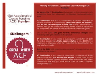 www.onlinesensor.com www.5dollargem.com
“ 5Dollargem ”
Working Mechanism : Accelerated Crowd Funding (ACF)
Premium
As always, the 1st Contributions always goes to the introducers. Lets
understand how the subsequent contributions (auto-contribution)
work.
2nd Contribution: After your 1st contribution, If you contribute $240 to a
project manually or automatically, (which the system will intimate),
you will also become eligible to raise $240 from a maximum of 16
persons through the community sharing model. These 16 people will
be assigned by the system automatically as the community grows.
Out of the $240, $40 goes towards company’s charges and
remaining $200 gets credited to the project.
3rd Contribution: If you make a subsequent contribution of $500
towards a project, you will also become eligible to raise $500 from a
maximum of 64 persons when they make their third contribution, the
way you have made.
Out of the $500, $100 goes towards company’s charges are rest are
credited to the project.
4th Contribution: If you make a subsequent contribution of $1000
towards a project, you will become eligible to raise $1000 from a
max of 256 persons (system assigned) when they make their fourth
contribution, the way you have made. (Out of $1000, company
charges are $200)
4(b) Accelerated
Crowd Funding 
(ACF)- Premium
 