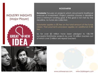 www.onlinesensor.com www.5dollargem.com
KICKSTARTER
Kickstarter focuses on projects which circumvents traditional
avenues of investment. Project creators choose a deadline
and a minimum funding goal. If the goal is not met by the
deadline, no funds are collected.
Kickstarter applies a 5% fee on the total amount of the funds
raised. Their payments processor applies an additional 3–5%
fee.
So far over $3 Million have been pledged to 108,198
successful KickStarter projects by over 10 Million backers out
of which over 2 Million are repeat backers!
INDUSTRY INSIGHTS 
(Major Player)
 