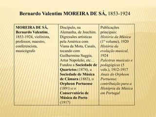 Bernardo Valentim MOREIRA DE SÁ, 1853-1924

MOREIRA DE SÁ,           Discípulo, na            Publicações
Bernardo Valentim,       Alemanha, de Joachim.    principais:
1853-1924, violinista,   Digressões artísticas    História da Música
professor, maestro,      pela América com         (1º volume), 1920
conferencista,           Viana da Mota, Casals,   História da
musicógrafo              tocando com              evolução musical,
                         Guilhermina Suggia,      1924
                         Artur Napoleão, etc…     Palestras musicais e
                         Fundou a Sociedade de    pedagógicas (5
                         Quartetos (1874), a      vols.), 1912-1917
                         Sociedade de Música      Anais do Orpheon
                         de Câmara (1883), o      Portuense:
                         Orpheon Portuense        contribuição para a
                         (1891) e o               Histópria da Música
                         Conservatório de         em Portugal
                         Música do Porto
                         (1917)
 