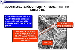 AÇO HIPEREUTETÓIDE: PERLITA + CEMENTITA PRÓ-
EUTETÓIDE
Aço hipereutetóide com 1,4
%C. Perlita (grão lamelares)
e cementita pró-eutetóide
(rede clara nos contornos da
perlita)
Essa rede de cementita,
dura e frágil, REDUZ A
TENACIDADE material,
favorecendo a propagação
de trincas.
PERLITA
CEMENTITA
PRÓ-EUTETÓIDE
 