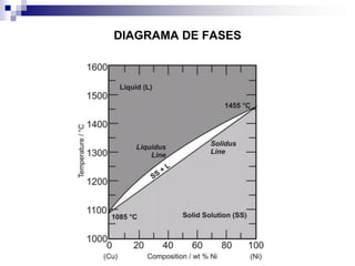DIAGRAMA DE FASES
 