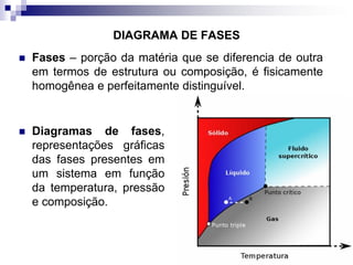 DIAGRAMA DE FASES
 Fases – porção da matéria que se diferencia de outra
em termos de estrutura ou composição, é fisicamente
homogênea e perfeitamente distinguível.
 Diagramas de fases,
representações gráficas
das fases presentes em
um sistema em função
da temperatura, pressão
e composição.
 