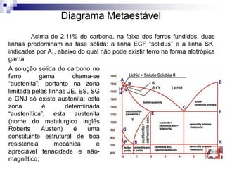 Acima de 2,11% de carbono, na faixa dos ferros fundidos, duas
linhas predominam na fase sólida: a linha ECF “solidus” e a linha SK,
indicados por A1, abaixo do qual não pode existir ferro na forma alotrópica
gama;
A solução sólida do carbono no
ferro gama chama-se
“austenita”; portanto na zona
limitada pelas linhas JE, ES, SG
e GNJ só existe austenita; esta
zona é determinada
“austenítica”; esta austenita
(nome do metalurgico inglês
Roberts Austen) é uma
constituinte estrutural de boa
resistência mecânica e
apreciável tenacidade e não-
magnético;
Diagrama Metaestável
 