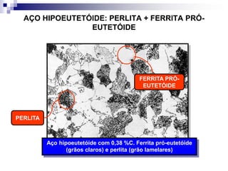 AÇO HIPOEUTETÓIDE: PERLITA + FERRITA PRÓ-
EUTETÓIDE
Aço hipoeutetóide com 0,38 %C. Ferrita pró-eutetóide
(grãos claros) e perlita (grão lamelares)
PERLITA
FERRITA PRÓ-
EUTETÓIDE
 