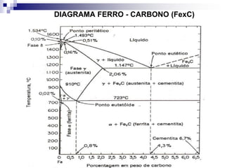 DIAGRAMA FERRO - CARBONO (FexC)
 