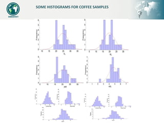 SOME HISTOGRAMS FOR COCONUT SAMPLES




                                      45
 