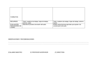 10 MINUTOS


  RECURSOS          Texto, cuaderno de trabajo, hojas de trabajo,   Texto, cuaderno de trabajo, hojas de trabajo, entorno,
                    entorno, suelo.                                 huerto.
  EVALUACIÓN        Describe el proceso de erosión del suelo.       Enlista varias técnicas agrícolas que ayudan a la
  INDICADORES DE                                                    conservación del suelo.
  LOGRO




OBSERVACIONES Y RECOMENDACIONES

………………………………………………………………………………………………………………………………………………………………………
………………………………………………………………………………………………………………………………………………………………………




(F)ALUMNO MAESTRO                (F) PROFESOR SUPERVISOR              (F) DIRECTORA
 