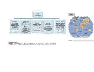 LOS
                                             OCÉANOS



                         ATLÁNTICO
       PACÍFICO                                                                   GLACIAL ÁRTICO
                          Posee una           ÍNDICO
      Es de mayor                                                GLACIAL          Es el más pequeño
                       forma de S y es
    extensión y se                        Baña las costas     ANTÁRTICO            de los océanos.
                       el segundo más
    extiende desde          grande.        de la India, de    Rodea el polo       Rodea el polo Norte
       el norte del                       donde proviene                           y se extiende al
                          También se                         sur y se conecta
      glacial ártico      extiende de     su nombre. Se      con los océanos       norte de Europa
    hasta el sur, en                      encuentra en el                         Asia y América. Su
                       norte a sur y se                      pacífico, atlántic
     donde se une                         hemisferio sur.       o e índico.         temperatura va
                          ubica entre
     con el océano     América, Europ                                              desde los -50 C
        antártico.                                                                   hasta los 0 C.
                           a y África.




BIBLIOGRAFÍA
LASSO ROCHA Edison, Estudios Sociales, 4, 5; primera edición Julio 2010.
 