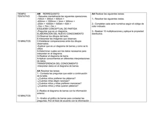 TIEMPO       AM RERREQUISITO                                          AA Realizar las siguientes tareas:
TENTATIVO    - Resuelve mentalmente las siguientes operaciones.
             -100cm + 300cm + 500cm =                                 1.- Resolver las siguientes restas.
             -400mm + 1000mm + 3mm + 300mm =
             -20dm + 1000dm + 500dm + 6dm =                           2.- Completar cada serie numérica según el código de
             -10m + 70m + 5m =                                        color indicado.
             ESQUEMA CONCEPTUAL DE PARTIDA
             -Preguntar que es un diagrama.                           3.- Realizar 10 multiplicaciones y aplique la propiedad
             ELABORACIÓN DEL NUEVO CONOCIMIENTO                       distributiva.
             O-Observar los dibujos del texto.
             E-Interpretar las imágenes que observan.
15 MINUTOS   C-Establecer comparaciones entre los dibujos
             observados.
             -Explicar que es un diagrama de barras y como se lo
             utiliza.
             A-Determinar cuales son los datos necesarios para
             interpretar en el diagrama.
             G-Realizar el diagrama de barra.
             A-Aplicar conocimientos en diferentes interpretaciones
             de datos.
             TRANSFERENCIA DEL CONOCIMIENTO
             -Interpretar datos en el diagrama de barras.

             AA Resolver las tareas
             1.- Contesta las preguntas que están a continuación
             de la tabla.
             -¿Cuántos niños prefieren los plátanos?
             -¿Cuántas niñas eligen naranjas?
             -¿Cuántos niños y niñas prefieren manzanas?
             -¿Cuántos niños y niñas quieren plátanos?

             2.-Realizo el diagrama de barras con la información
             anterior.
15 MINUTOS
             3.- Analizo el gráfico de barras para contestar las
             preguntas. Pon el título de acuerdo con la información
 