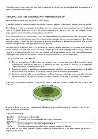 Fica tranquila que eu não vou te fazer colar post its na parede nem lembretes, nem fazer loucuras, nem nada de ouro
mundo. Na verdade é bem simples.
FERRAMENTA: COMO FAZER SEU PLANEJAMENTO? A TECNICA INVALIVEL OAT.
A ferramenta é intitulada por OAT (objetivo, tarefa e ação).
O objetivo desta ferramenta é te auxiliar na montagem do seu planejamento semanal ou para um projeto especifico.
De modo geral, esta ferramenta pode ser usada para projetos maiores como planejamentos de casamentos, festas,
carreiras, faculdade, projetos no trabalho até tarefas menores e mais cotidianas como mercado, afazeres da casa,
organização de uma semana cheia, organização da casa, etc etc.
No mundo corporativo, esta ferramenta é usada por empreendedores de micro empresas com faturamento baixo,
que em geral são pessoas com pouco conhecimento de gestão e que não usam um plano de negócios no dia a dia (um
plano de negócios é como o planejamento macro de uma empresa, ele guia as ações do empreendedor e faz com que
os donos consigam estabelecer objetivos para aquele negócio).
Para você, esta ferramenta vai atuar como uma base para suas atividades e vai te ajudar a esclarecer alguns pontos e
manter o controle sob a situação e não o contrário. O legal é que com esta ferramenta, você vai conseguir fazer um
checklist (uma listagem) de todos os pontos e acompanhar se está tudo andando ou não. Você vai estabelecer prazos
e metas para cada objetivo e com isso vai criar um ambiente prospero para o sucesso e felicidade.
O esquema da ferramenta se baseia em:
Criar um objetivo quantificado, ou seja, com um prazo, seja em horas, dias, meses; alguma noção temporal
que precisa ser estabelecida. Além disso, o objetivo precisa ser claro, direto e sem frescuras. Por exemplo:
Organizar meu quarto hoje das 14hs às 16hs.
Depois de ter o objetivo quantificado, precisamos das ações a ser feitas para que aquele objetivo seja atingido.
A ação pode ser mais detalhada, por exemplo: arrumar o lado do armário e quatro gavetas.
Depois do objetivo e ação, temos a tarefa que é a última etapa e que reflete partes de cada ação. A tarefa é
algo bem especifico como separar as calças das blusas na gaveta e rearranjar as roupas dentro da gaveta.
Imagine assim, partindo de um cenário maior para o menor, o objetivo é o macro, seguido das ações e tarefas para
cada ação.
O esquema da ferramenta é um só objetivo quantificado, um grupo de ações para atingir o objetivo e por fim um
grupo de tarefas para cada ação.
Explicações necessárias:
Conceito Detalhamento do conceito
Objetivo
quantificado
O cenário macro da sua situação, sua meta a ser atingida.
Ação O que você precisa fazer para chegar no objetivo
Tarefa Detalhamentos das ações, com passo a passo para chegar no objetivo
Para se organizar e conseguir enxergar o cenário completo faça o esquema abaixo no computador ou em uma folha
de papel, como preferir.
Objetivo
Ação
Tarefa
 
