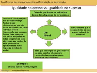 Um
liberal
Defende que todos os indivíduos
devam ter a hipótese de ter sucesso.
sabe, também, que a
sociedade não se rege
apenas pelo mérito
individual.
Sabe que há sempre um grau de risco
em cada escolha, e há sempre
circunstâncias passadas que os
indivíduos não controlam.
Deve criar condições para
que a sociedade seja
flexível e que
circunstâncias que não
foram escolha de um certo
indivíduo tornem
impossível o seu sucesso.
Que se deve assegurar
que existe a hipótese de
todos chegarem ao topo
através do seu mérito. Ou
seja, igualdade de
oportunidades numa
lógica de mobilidade
social.
Exemplo :
enfase liberal na educação
Igualdade no acesso vs. Igualdade no sucesso
Da diferença dos comportamentos à diferenciação na intervenção
Psicologia Cursos Profissionais
 