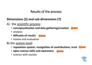 Results of the process
Dimensions (2) and sub-dimensions (7)
A) the scientific process:
• conceptualisation and data gathering/creation
• analysis
• diffusion of results
• review and evaluation
B) the system level:
• reputation system, recognition of contributions, trust
• open science skills and awareness
• science with society
 