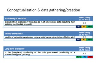 Conceptualisation & data gathering/creation
 