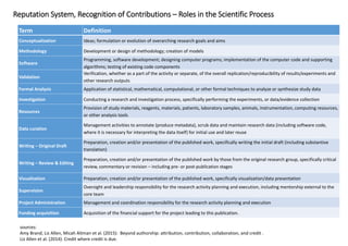 Reputation System, Recognition of Contributions – Roles in the Scientific Process
Term Definition
Conceptualization Ideas; formulation or evolution of overarching research goals and aims
Methodology Development or design of methodology; creation of models
Software
Programming, software development; designing computer programs; implementation of the computer code and supporting
algorithms; testing of existing code components
Validation
Verification, whether as a part of the activity or separate, of the overall replication/reproducibility of results/experiments and
other research outputs
Formal Analysis Application of statistical, mathematical, computational, or other formal techniques to analyze or synthesize study data
Investigation Conducting a research and investigation process, specifically performing the experiments, or data/evidence collection
Resources
Provision of study materials, reagents, materials, patients, laboratory samples, animals, instrumentation, computing resources,
or other analysis tools
Data curation
Management activities to annotate (produce metadata), scrub data and maintain research data (including software code,
where it is necessary for interpreting the data itself) for initial use and later reuse
Writing – Original Draft
Preparation, creation and/or presentation of the published work, specifically writing the initial draft (including substantive
translation)
Writing – Review & Editing
Preparation, creation and/or presentation of the published work by those from the original research group, specifically critical
review, commentary or revision – including pre- or post-publication stages
Visualization Preparation, creation and/or presentation of the published work, specifically visualization/data presentation
Supervision
Oversight and leadership responsibility for the research activity planning and execution, including mentorship external to the
core team
Project Administration Management and coordination responsibility for the research activity planning and execution
Funding acquisition Acquisition of the financial support for the project leading to this publication.
sources:
Amy Brand, Liz Allen, Micah Altman et al. (2015): Beyond authorship: attribution, contribution, collaboration, and credit .
Liz Allen et al. (2014): Credit where credit is due.
 