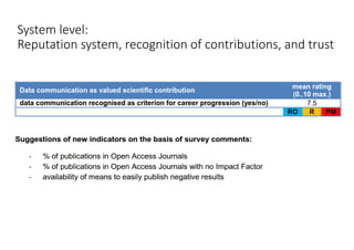 System level:
Reputation system, recognition of contributions, and trust
 