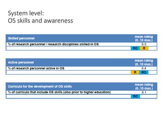 System level:
OS skills and awareness
 