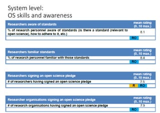 System level:
OS skills and awareness
 