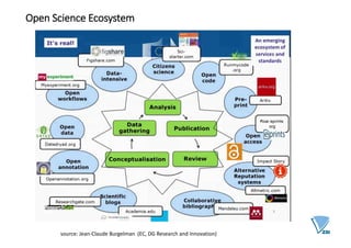 source: Jean-Claude Burgelman (EC, DG Research and Innovation)
Open Science Ecosystem
 