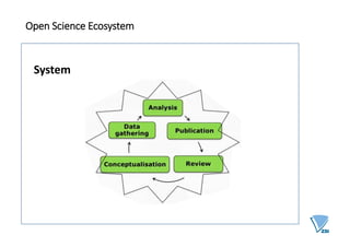Open Science Ecosystem
System
 
