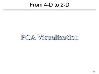 From 4-D to 2-D
15
 