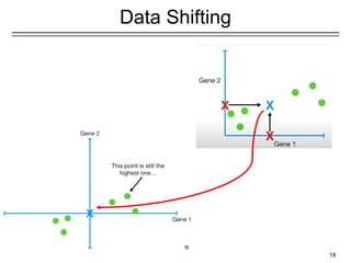 Data Shifting
18
 