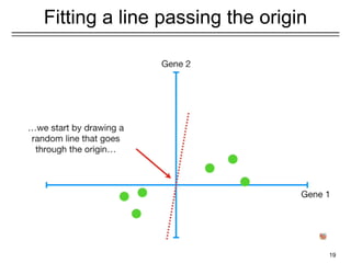 Fitting a line passing the origin
19
 