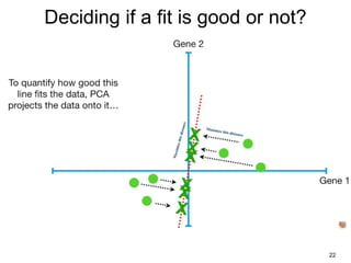 Deciding if a fit is good or not?
22
 