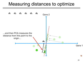 Measuring distances to optimize
24
 