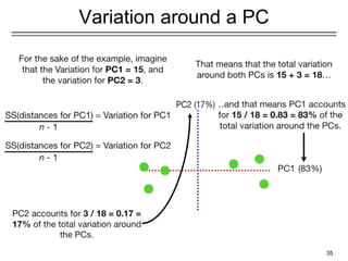 Variation around a PC
35
 