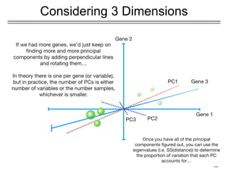 Considering 3 Dimensions
36
 