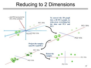 Reducing to 2 Dimensions
37
To convert the 3D graph
into a 2D PCA graph, we
strip away everything but
the data and PC1 and
PC2
Project the samples
onto PC1 and PC2
Rotate the
samples
 